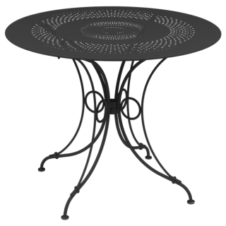 1900 Table 96 Anthracite